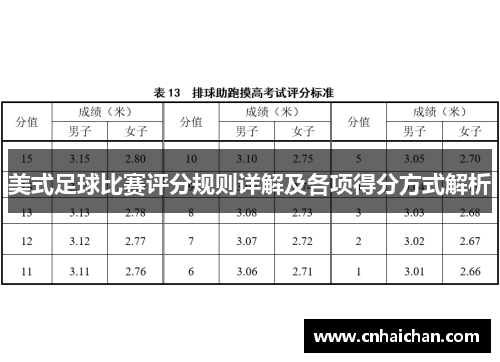 美式足球比赛评分规则详解及各项得分方式解析